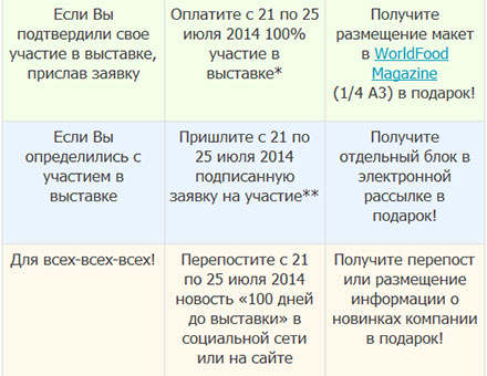  ����� �100 ���� �� �������� WorldFood Ukraine 2014!� 