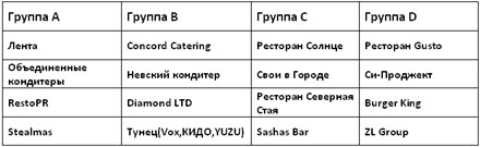  ����� ������� �� ����-������� Food and Drinks Cup 2013 