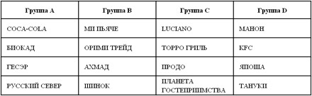  ������ ����� HoReCa Cup 2012, ������� �� �� ��� ���������� 