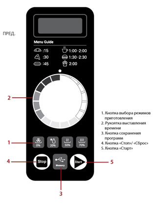  ������� �� Kocateq: ������������� ���� MWO1000/25E 