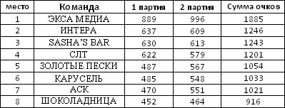   ����� Trade Bowling Cup 2014 