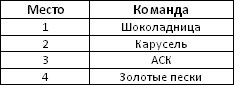   ����� Trade Bowling Cup 2014 