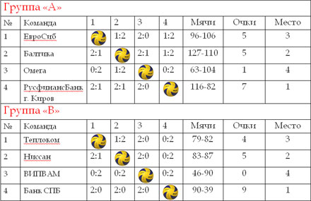  ����� ����� �VOLLEY TRADE CUP 2013� 