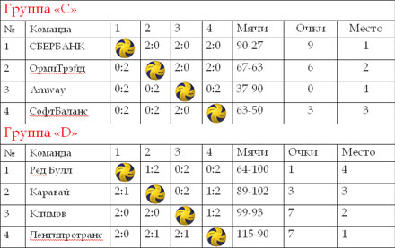  ����� ����� �VOLLEY TRADE CUP 2013� 