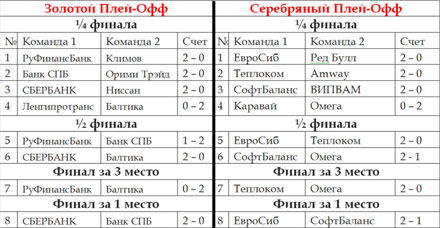 ����� ����� �VOLLEY TRADE CUP 2013� 