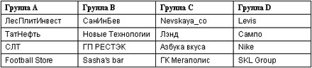  ����� ������� �� ����-������� Trade Cup 2 
