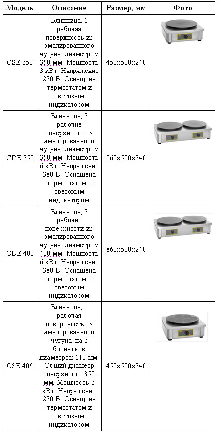  �������� � ���� ��� ����� ������������ Roller Grill 