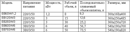  ������������ ����������������� ����� EB SW �� Kocateq 