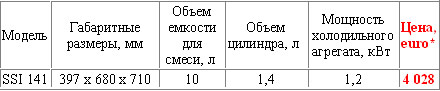  10 � ���������� � ������� 