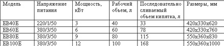  ������������ ����������������� ����� EB E 
