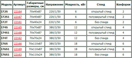  �����. ������������ ����� ����� I7 � I9 