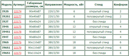  �����. ������������ ����� ����� I7 � I9 