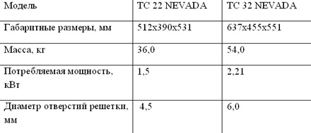  ��������� ����� Nevada 