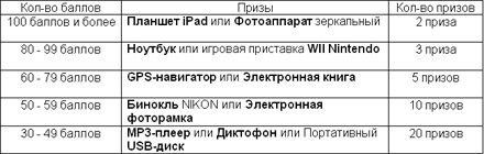  �������� ���� �� ����� � ����� POLAIR!� 
