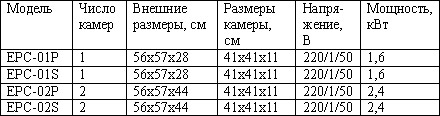  C���������� ���� ��� ������� ����� ����� EP COMPACT 