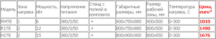  �������� ����������� - ������ ����� TE 