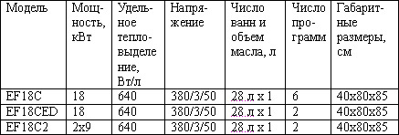  ���������� ������ HEAVY-DUTY ����� EF 