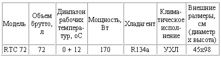  ������� ���������� ����������� ������ RTC72 