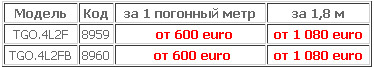  �������� ��� �� ����������� ����� ����� TGO 