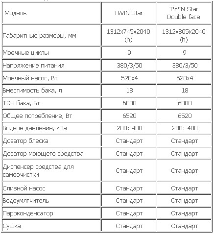  TWIN Star - ���� � ������ ������ � ����� ����� 