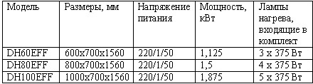  ������� ��� �������� ������ ����� DH 
