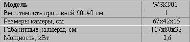  ���� ����������� ������ WSK 901 