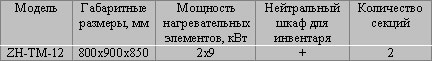  ������������� ������ ZH-TM-12 