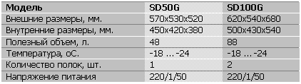  ����� ����������� ������ KORECO SD50G/SD100G 