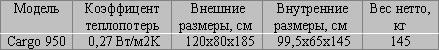 ��������� ������ CARGO 950 