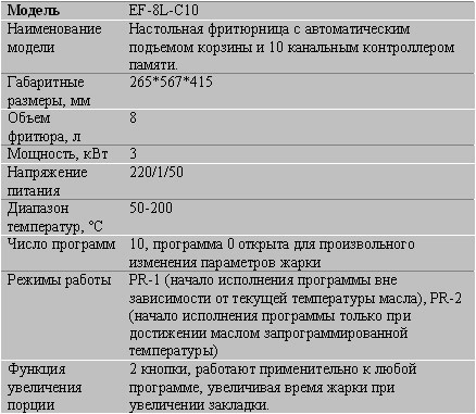  ���������� ���������� �������������� ������ EF-8L-C10 