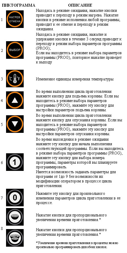  ������������� ���������� �������������� ES T12 C10 