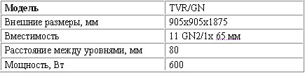 ����������� ��������� ������� ������ TVR/GN 