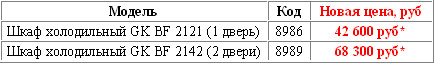  C����� �� ����������� ����� GK BF 