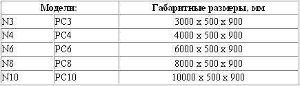  ����������� ������� ������������� ������� ���� c���� N, PC 