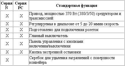  ����������� ������� ������������� ������� ���� c���� N, PC 