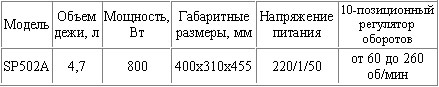  ����������� ������ ������������ ������� SP500AB 