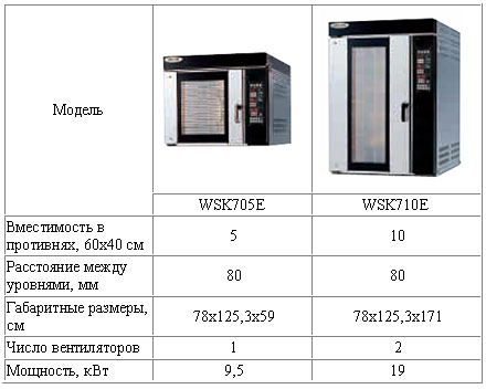  ���� ������������ ����� WSK 