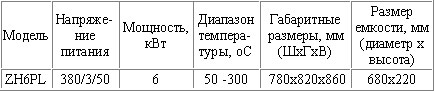  ����� c ������������� �������� ������ ZH6PL 