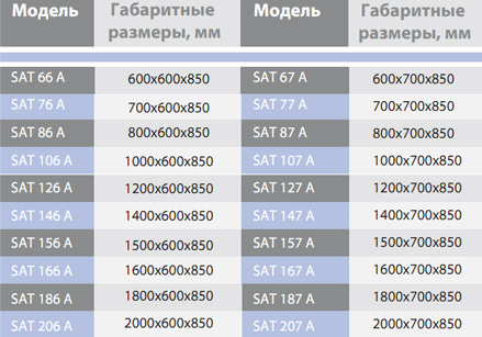  ����� ������� c ����������� ����� SAT A 