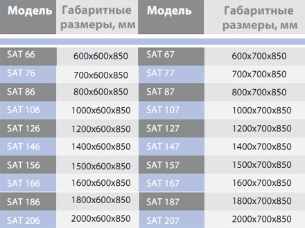  ����� ������� c ����������� ����� SAT A 