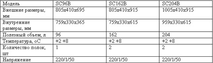  ������� ���������� ����� SC �� KORECO 