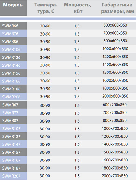  ����� ������� � ������������� ���������� ������� SWMR 