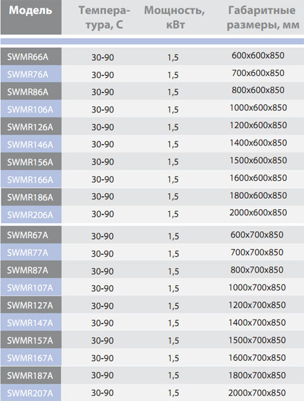  ����� ������� � ������������� ���������� ������� SWMR 