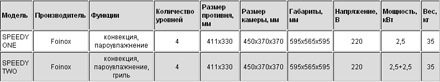  ������������� ���� � ����������� ����� Foinox (������) 