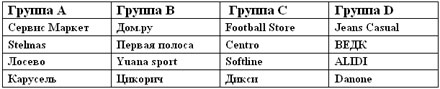  ������ �� ����-������� Trade Cup-2013 