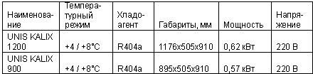  ����������� �������� ��� �������� UNIS KALIX 