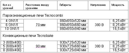  ����������������� ���� Tecnoinox 