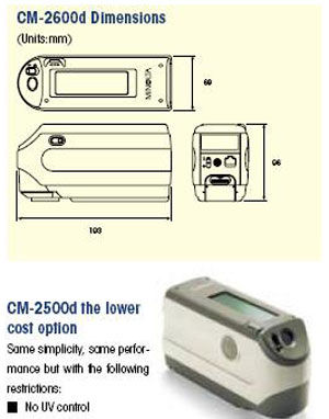 Konica Minolta CM-2500d - 